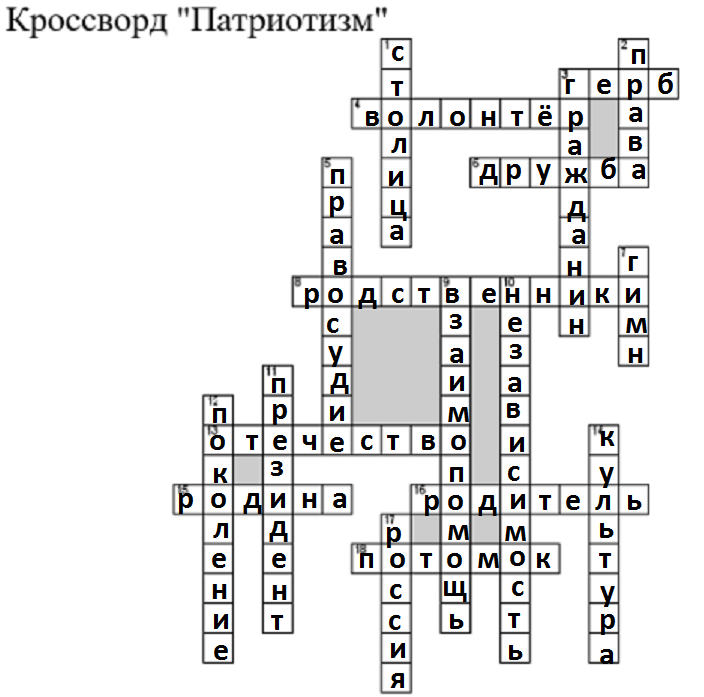 Кроссворд Патриотизм- ответ